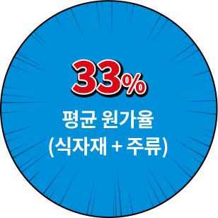 평균 원가율(식자재 + 주류) 33%